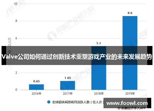 Valve公司如何通过创新技术重塑游戏产业的未来发展趋势